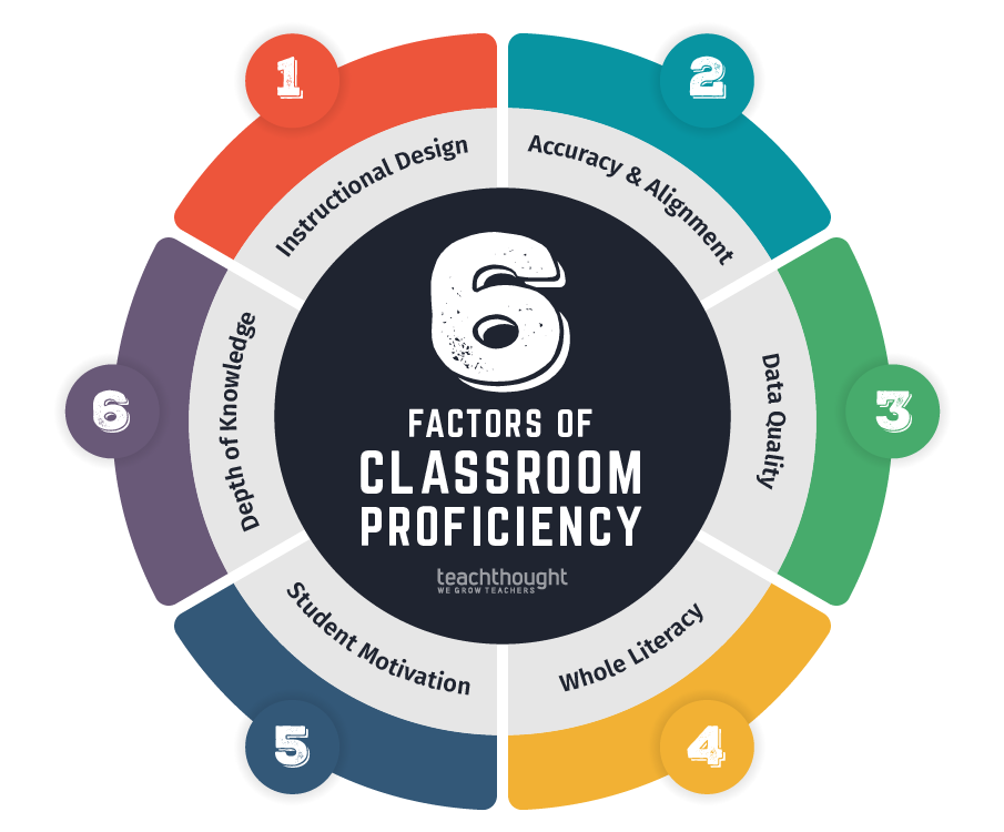 What Factors Affect Academic Achievement