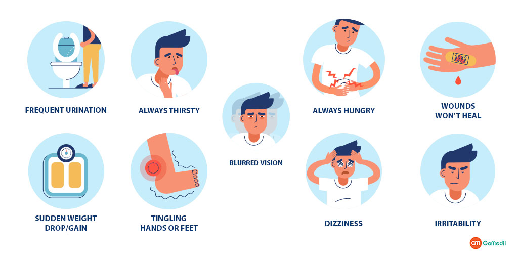 Must Know Beginning Signs Of Type 2 Diabetes Sochalay Ki Soch