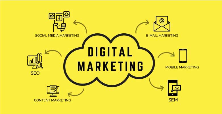 Digital Marketing