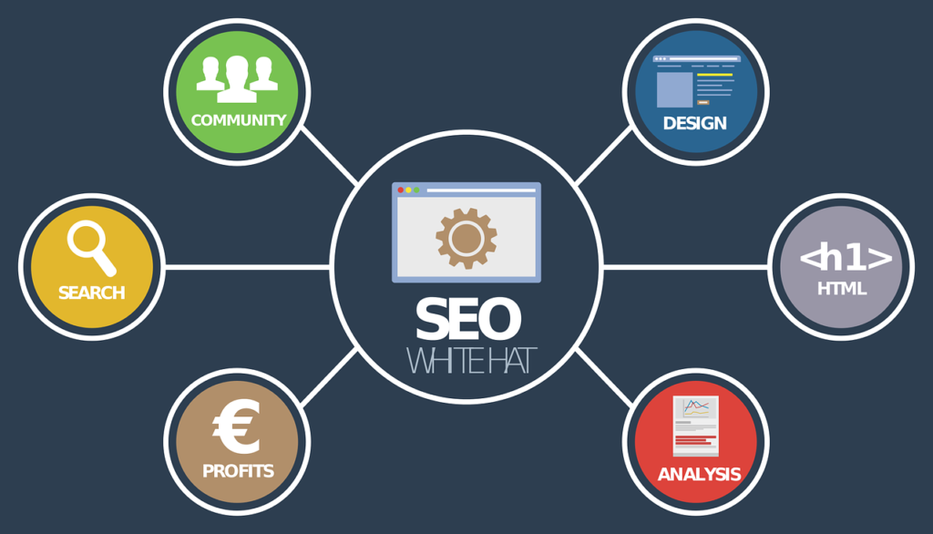 SEO Strategy 2022